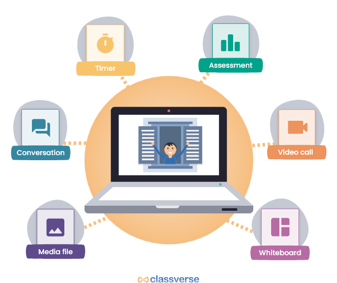 Bringing everything together in virtual classroom software